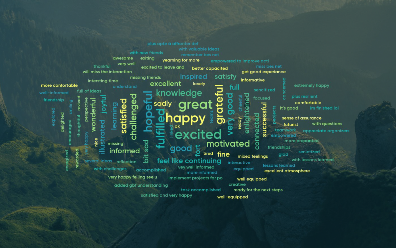 Participants' feedback after the BES Solution Fund Trialogue 2023