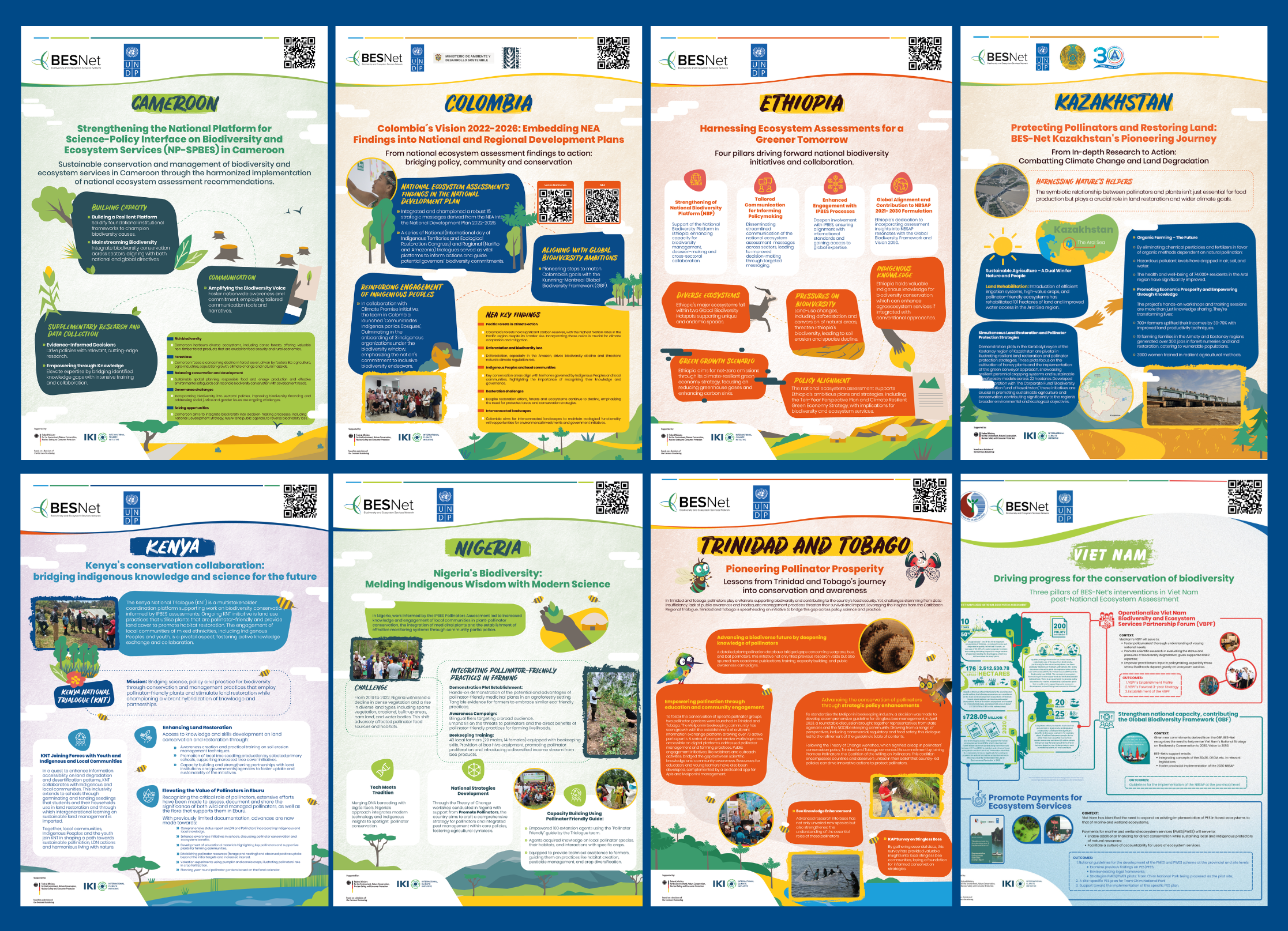 Bright Spots Posters Exhibition – BES Solution Fund Trialogue 2023