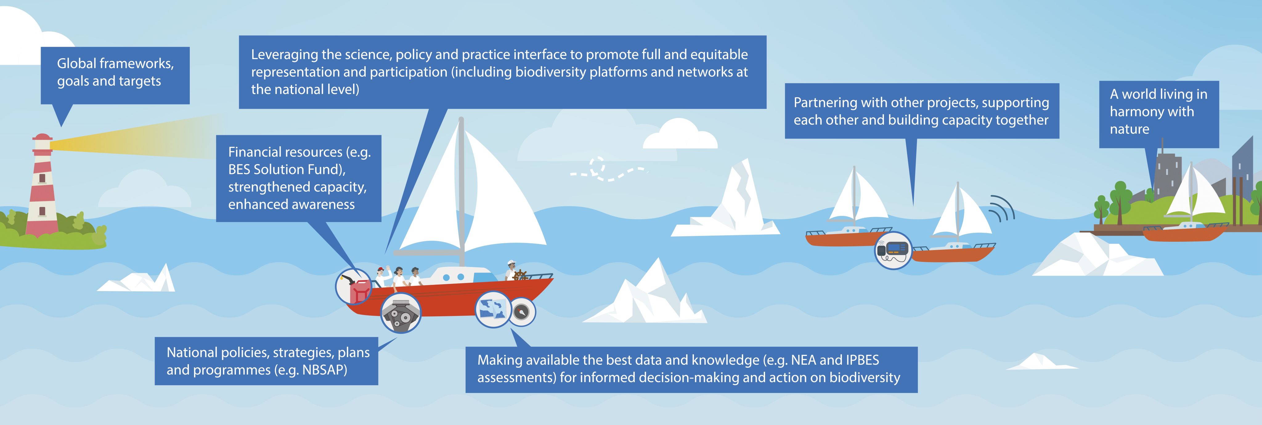 The Sailing Boat Metaphor poster