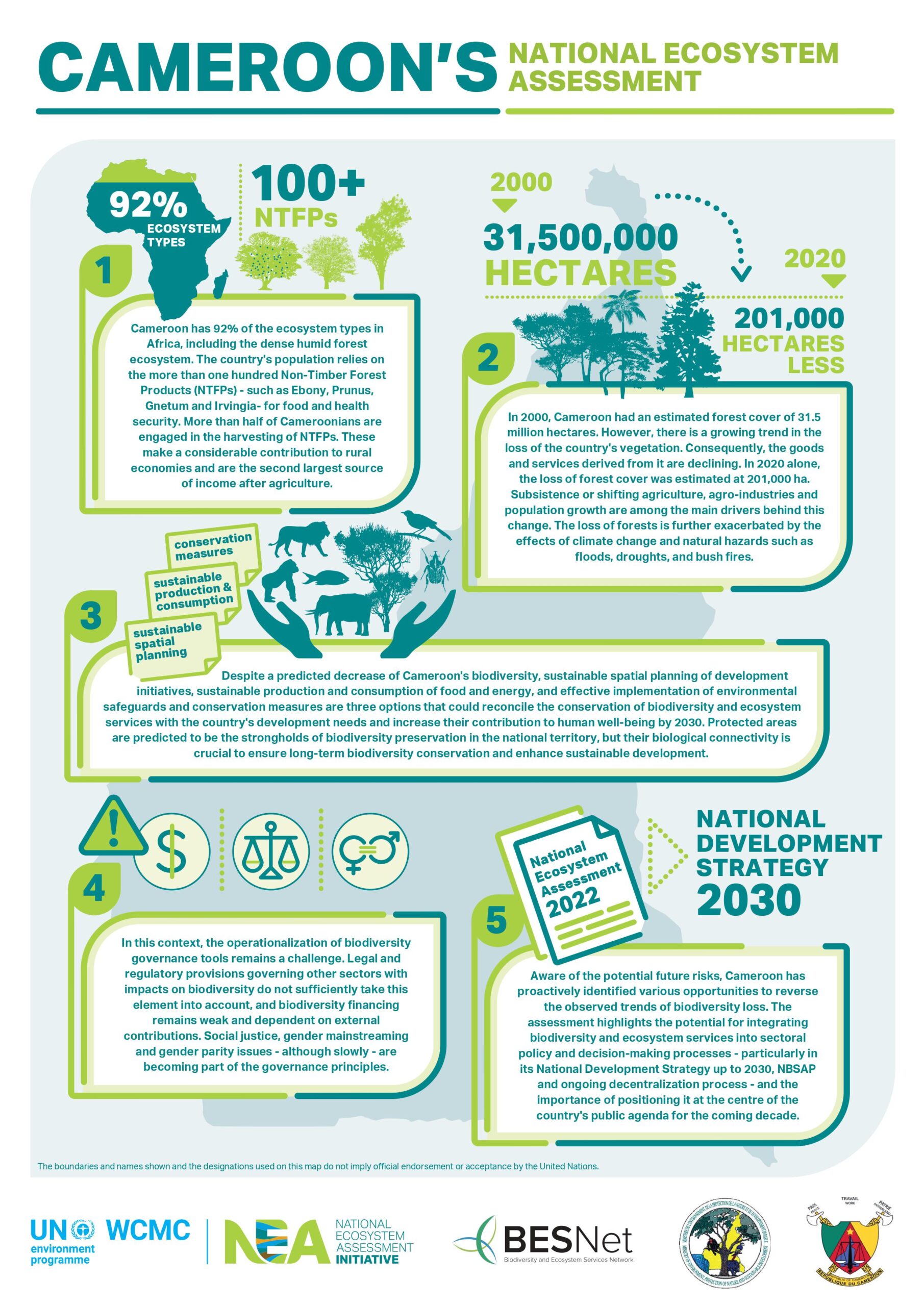 Cameroon's national ecosystem assessment infographic