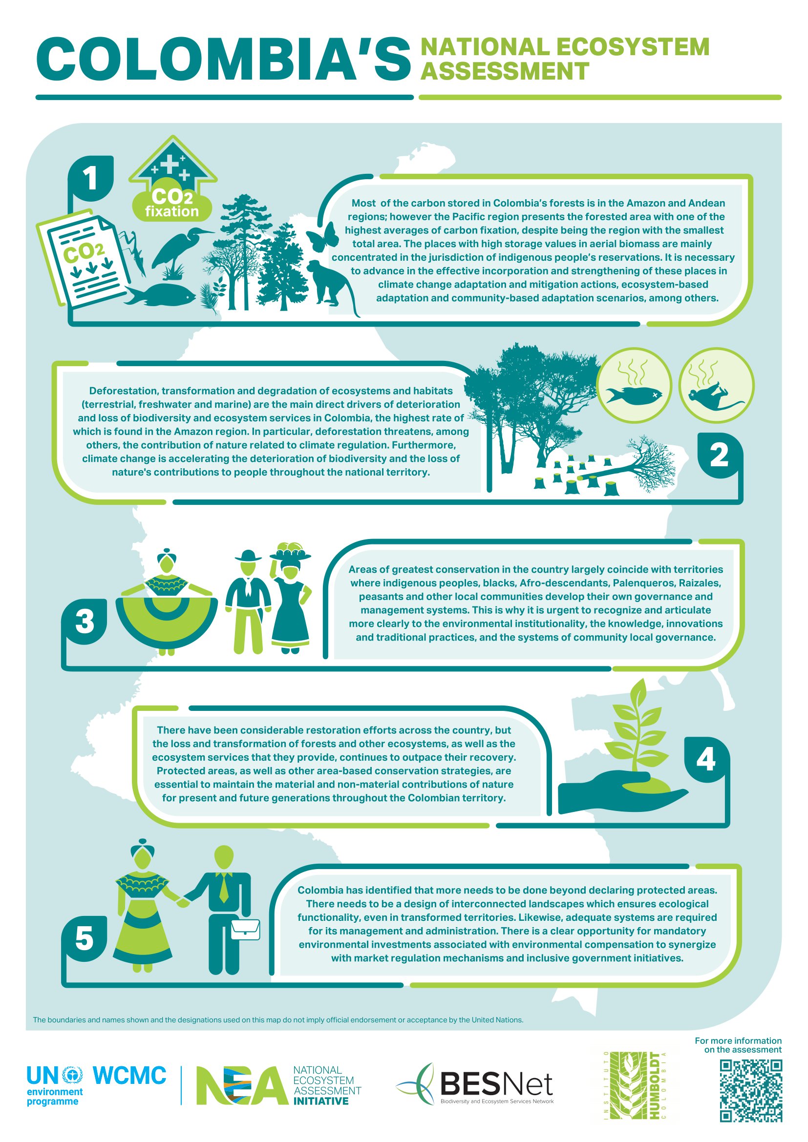 Colombia's National Ecosystem Assessment infographic