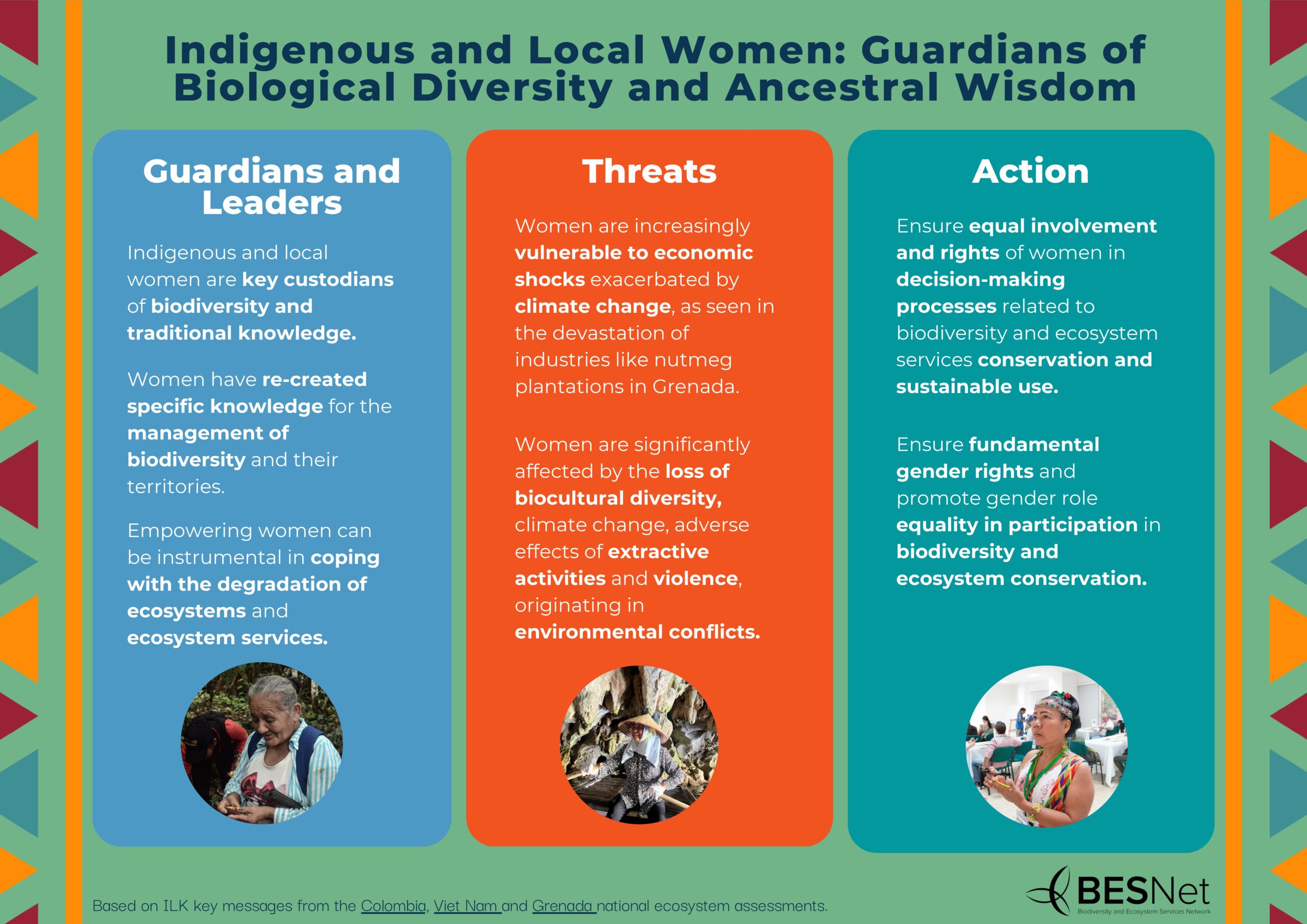 Infographic on Indigenous and Local Women: Guardians of Biological Diversity and Ancestral Wisdom